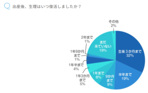 産後の生理再開は痩せやすい 生理がしんどい時の5つの対策を紹介 よつばクローバーライフ