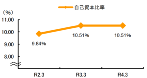 東和銀行の危ない評判 潰れる 経営状況や合併サービスまで徹底調査 よつばクローバーライフ