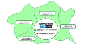 東和銀行の危ない評判 潰れる 経営状況や合併サービスまで徹底調査 よつばクローバーライフ